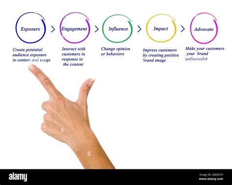 Marketing Concept Diagram 的图像结果
