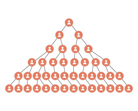 Organization Pyramid Structure 的图像结果