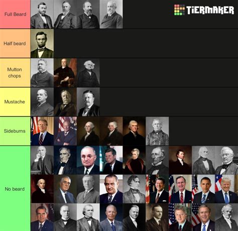 Presidents and their facial hair. : r/Presidents