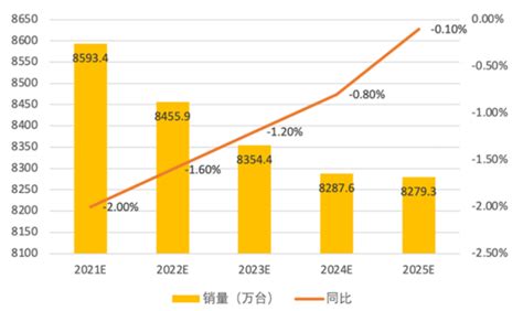 打印机市场分析报告_2019-2025年中国打印机行业前景研究与投资可行性报告_中国产业研究报告网