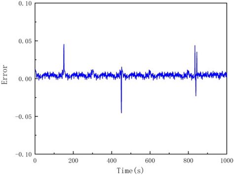 Research on Estimation Method of Fuel Cell Health State Based on Lumped ...