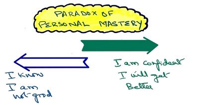 Paradox of Continuous Learning – Perspectives