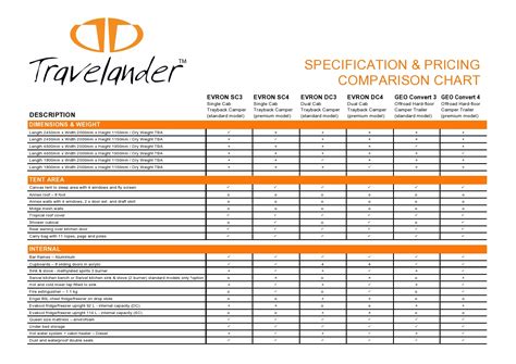 Image result for Window Comparison Chart Template