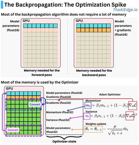 Image result for Quantizing and Coding