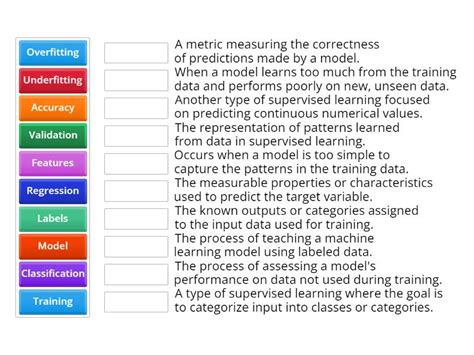 Image result for Supervised Learning
