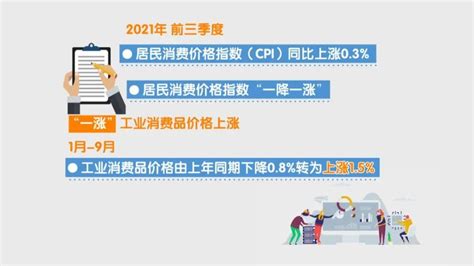 全省居民消费价格指数见证消费升级 居民生活水平稳步提高_腾讯新闻