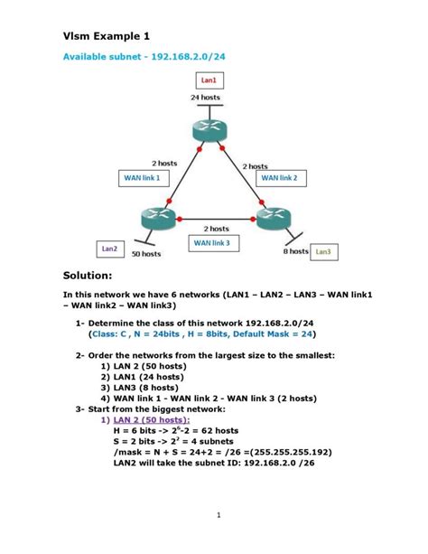 Image result for VLSM Network