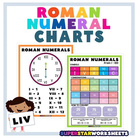 Roman Numerals Chart -Worksheets Library - Worksheets Library