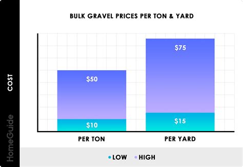 How Much Does Crushed Stone or Gravel Cost? (2025)
