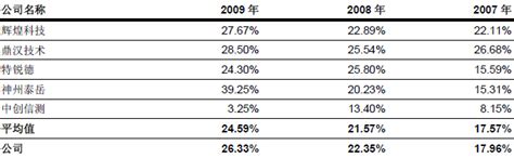 博腾股份研究报告：打造端到端CDMO服务平台，公司迈入发展新周期 - 知乎