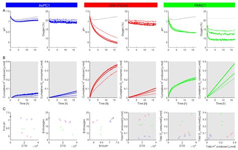 Cost-Effective Real-Time Metabolic Profiling of Cancer Cell Lines for ...