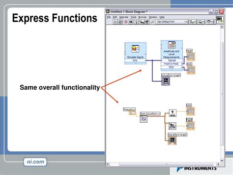How to Use LabVIEW Express Formula 的图像结果