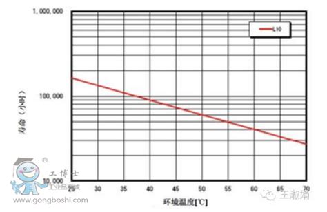 分析温度对于光伏逆变器使用寿命的影响光伏要闻逆变器