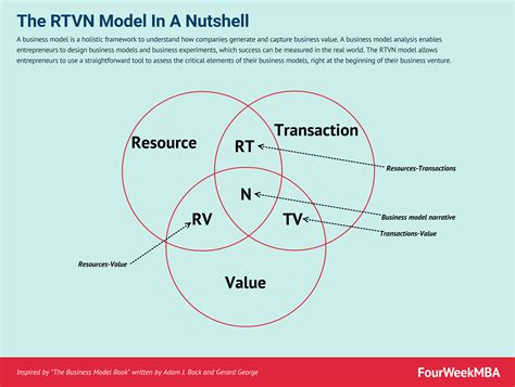 Creating Business Model 的图像结果