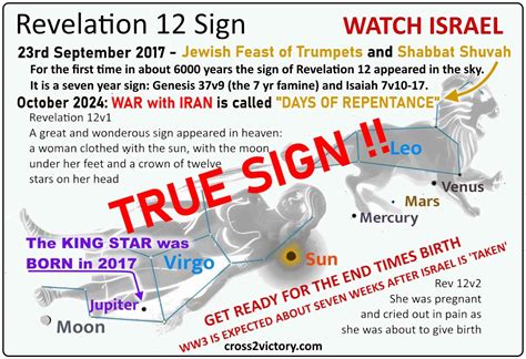 Astrology And The Bible