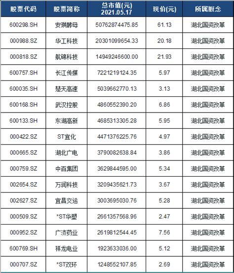 数据眼 | 广州33家国资上市公司全画像：谁体量最大？谁较赚钱？_国企