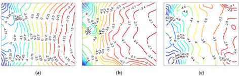 Breaking Boundaries in Wind Engineering: LSU WISE Open-Jet Facility ...