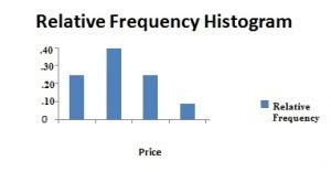 Image result for Relative Frequency Distribution StatCrunch