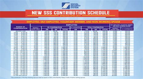 10 Steps on How To Register at My.SSS Online - Old Guide - Exam News ...