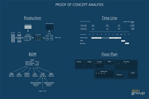 Image result for Proof of Concept Example