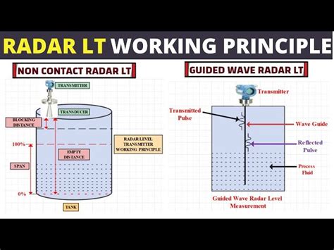 Control Transmitters - Rador Type Level Transmitters Manufacturer from ...
