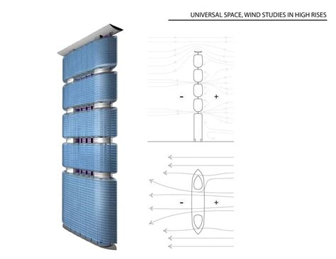 Best Architects Designer In Mumbai At Your Service (Building Design ...