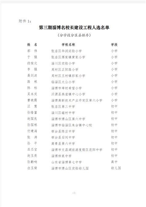 关于公布第三期淄博名校长第四期淄博名师淄博第一期名班主任建设工程人选的通知 - 360文档中心