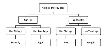 Image result for Example of Interfacing and Classifying Science