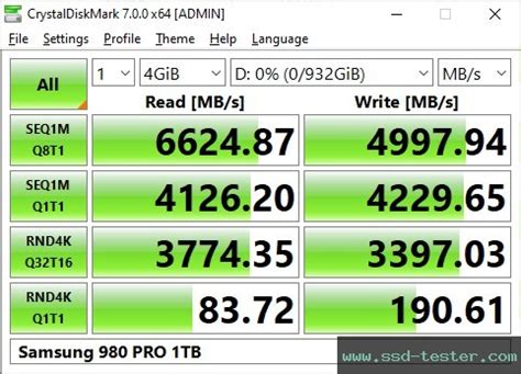 TEST: Samsung 980 PRO 1TB M.2 SSD