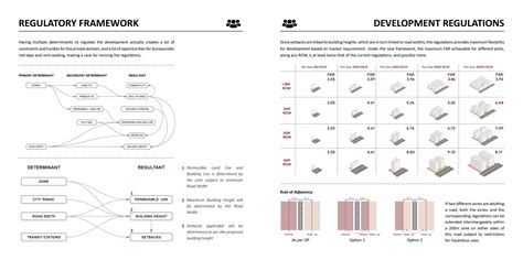 Surat 2041 | CEPT - Portfolio