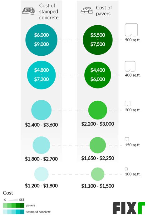 Stamped Concrete Patio Cost | Pressed Concrete Patio Cost | Fixr.com