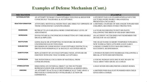 4-Stress and how to coping mechanisms pdf | PDF