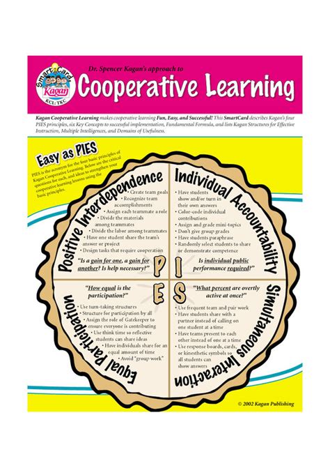Co-operative Learning Structures 的图像结果