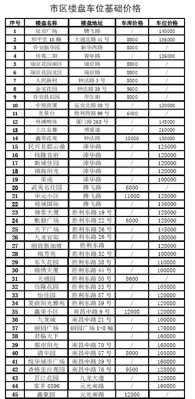 漳州确定这46个项目为第八批市级非遗代表性项目_名录