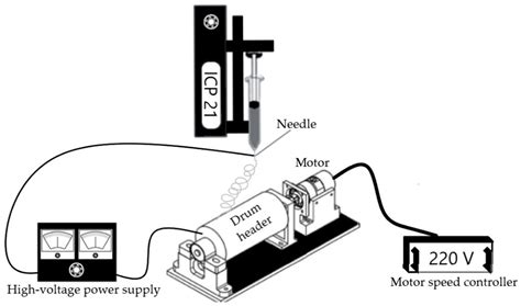 PAN—Composite Electrospun-Fibers Decorated with Magnetite Nanoparticles