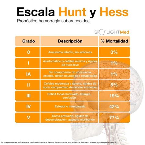 SpotlightMed on Instagram: “Escala Hunt y Hess 🧠 #spotlightmed #medschool #medstudents #Spotl ...