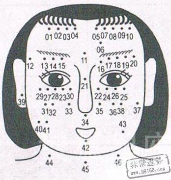面相学：脸上的痣相代表什么？17个部位痣相的含义和影响