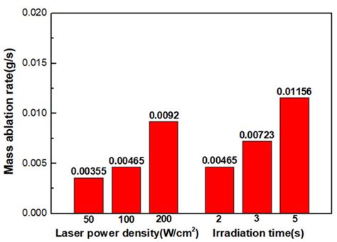 Laser-Induced Damage Properties of Optical Materials
