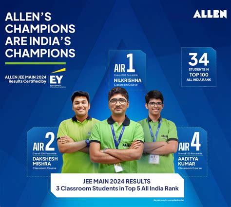 ALLEN Dominates JEE Main 2024! Meet the All India Toppers (AIR)