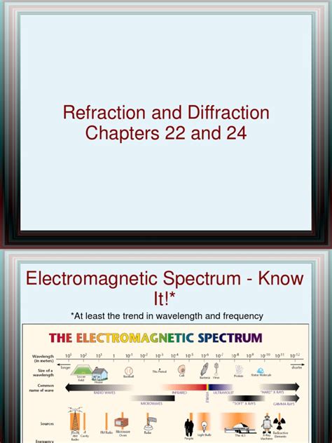 Reflection/Refraction Diffraction 的图像结果