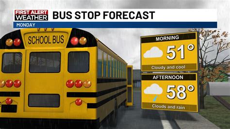 Unsettled weather week ahead