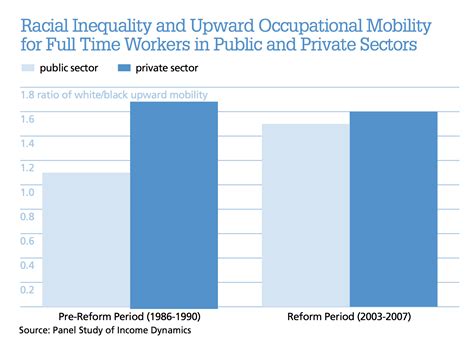 Privatization and Racial Inequality - Contexts
