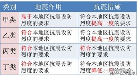 看了這奇妙的抗震結構，終於知道日本的高層建築為什麼如此抗震！ - 每日頭條