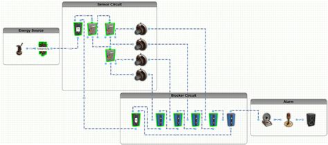 Image result for Smart Alarm Using Simple Switch and Blocker Rust