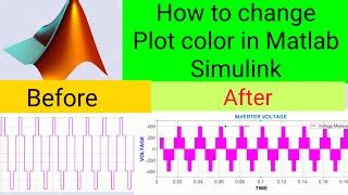 Image result for MATLAB Plot Color Chart
