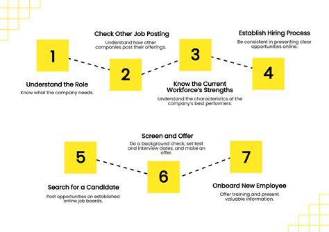 Image result for HR Process Workflow