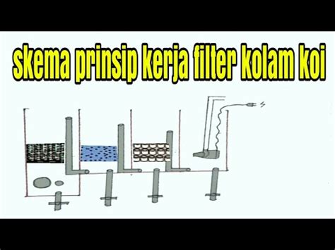 Image result for Minecraft Map Tutorial