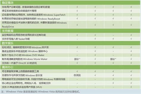 Windows Vista中文正式版价格曝光 比XP略贵-搜狐数码天下