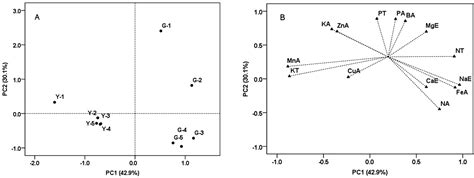 Effects of Climatic Conditions and Soil Properties on Cabernet ...