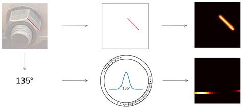 Fish-Tail Bolt Loosening Detection Under Tilted Perspectives